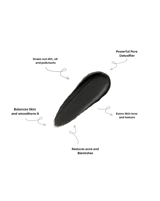 Skin Retreat Mask | <br>Detoxifying and Purifying Clay Facial Mask